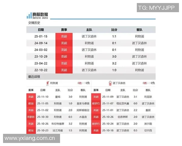 利物浦有望夺冠泰晤士报分析赛程优势与伊萨克回归影响